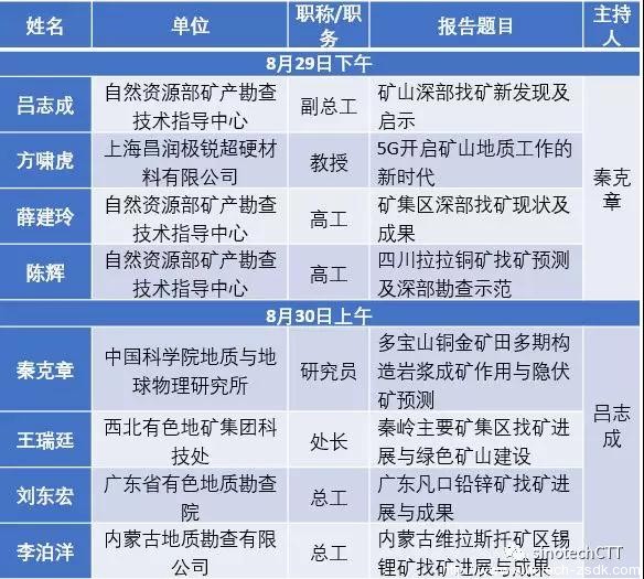 中色地科|礦產(chǎn)勘查|