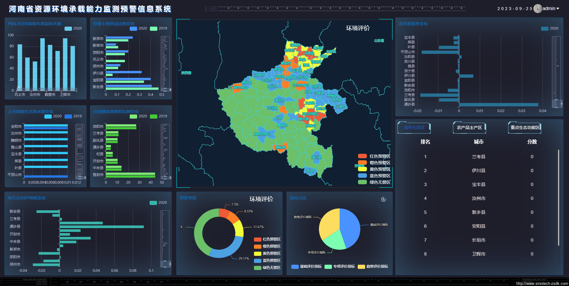 地理信息+環(huán)境評價(jià)
